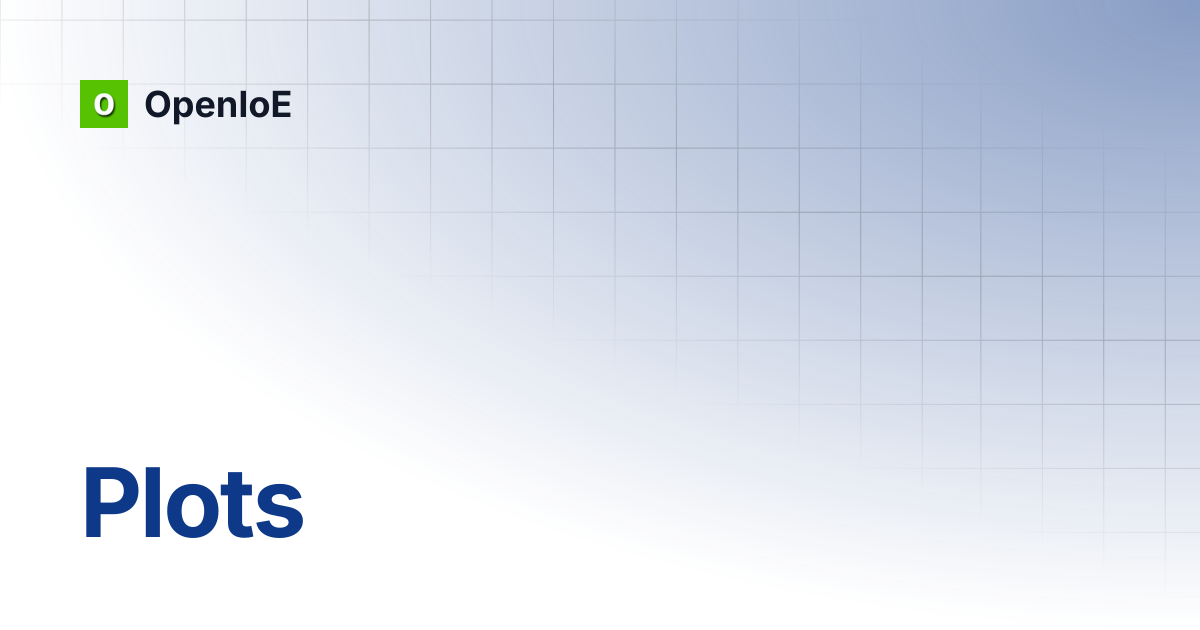 Plots | OpenIoE